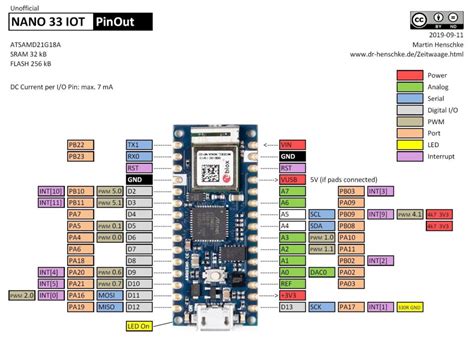 Nano 33 IoT .